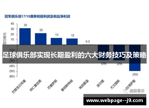 足球俱乐部实现长期盈利的六大财务技巧及策略 足球俱乐部实现长期盈利的六大财务技巧及策略