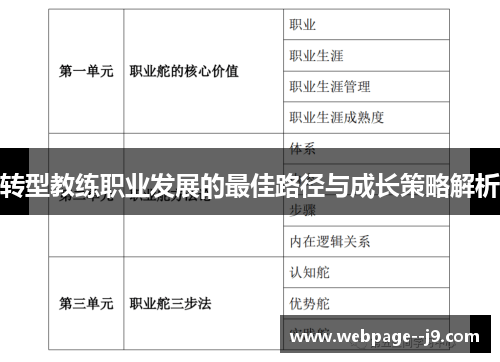 转型教练职业发展的最佳路径与成长策略解析 转型教练职业发展的最佳路径与成长策略解析