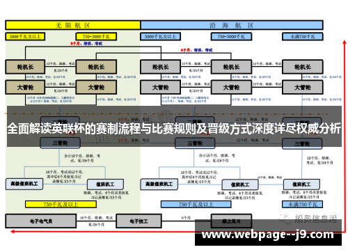 全面解读英联杯的赛制流程与比赛规则及晋级方式深度详尽权威分析 全面解读英联杯的赛制流程与比赛规则及晋级方式深度详尽权威分析