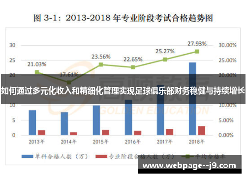 如何通过多元化收入和精细化管理实现足球俱乐部财务稳健与持续增长 如何通过多元化收入和精细化管理实现足球俱乐部财务稳健与持续增长