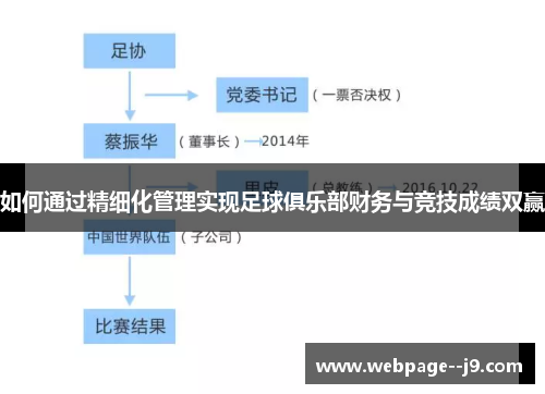 如何通过精细化管理实现足球俱乐部财务与竞技成绩双赢
