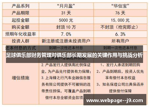 足球俱乐部财务管理对俱乐部长期发展的关键作用与挑战分析