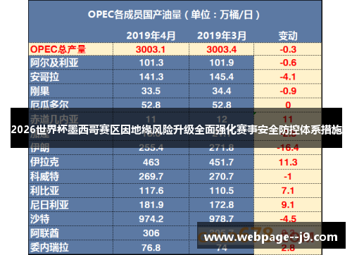 2026世界杯墨西哥赛区因地缘风险升级全面强化赛事安全防控体系措施 2026世界杯墨西哥赛区因地缘风险升级全面强化赛事安全防控体系措施