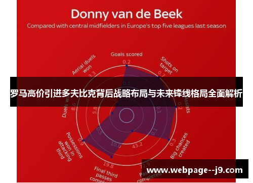 罗马高价引进多夫比克背后战略布局与未来锋线格局全面解析 罗马高价引进多夫比克背后战略布局与未来锋线格局全面解析